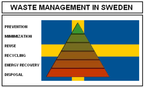 waste management in sweden